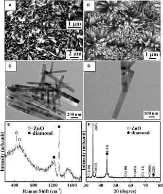 Negative Differential Resistance of n-ZnO Nanorods/p-degenerated Diamond Heterojunction at High Temperatures